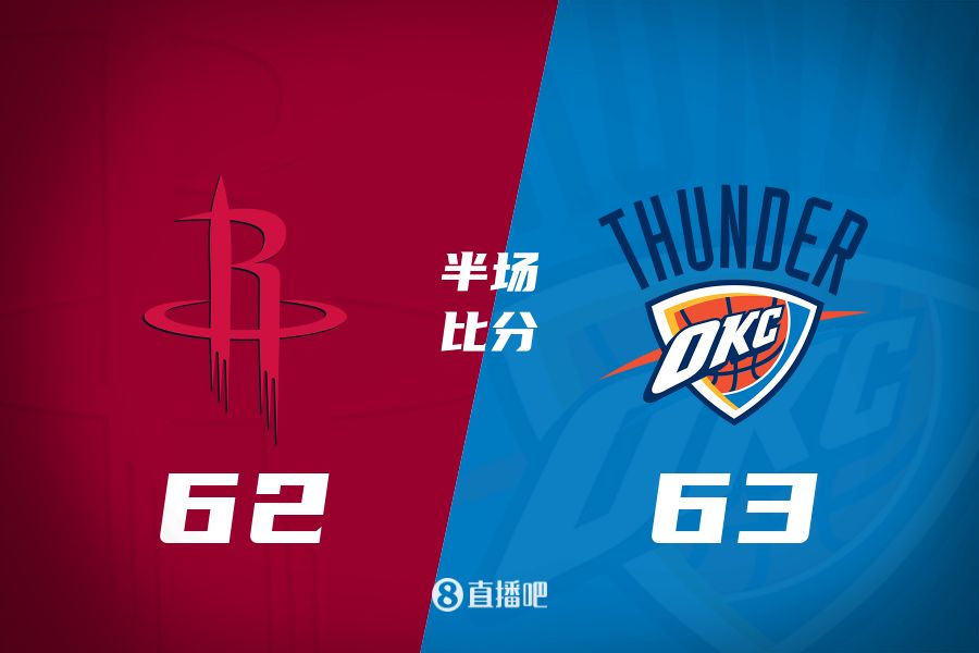  首發(fā)少了四個！火箭半場62-63雷霆 格林12+6謝潑德11分 SGA轟28分