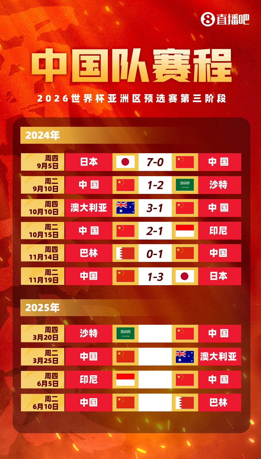  塞鳥拍馬趕來！國足18強(qiáng)賽剩余賽程:3月戰(zhàn)沙特袋鼠 6月戰(zhàn)印尼巴林