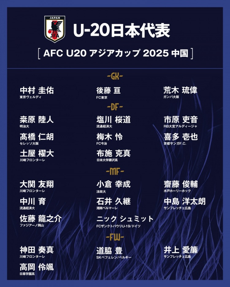  日本公布U20國家隊(duì)亞洲杯球衣號(hào)：高岡伶颯20號(hào)，高橋仁胡3號(hào)
