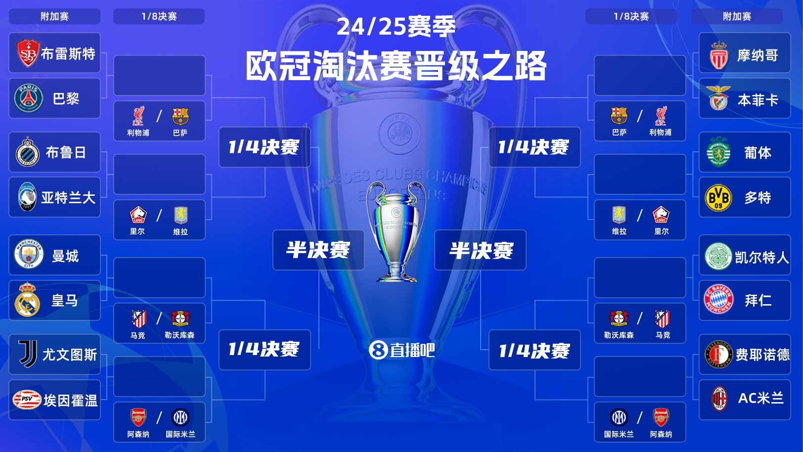  歐冠附加賽明晨打響！曼城vs皇馬“決賽級”較量，哈蘭德vs姆巴佩