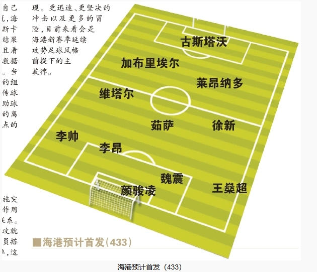  今晚首發(fā)預(yù)測(cè)：隊(duì)長(zhǎng)首選李昂，蔣光太替補(bǔ)，三名新外援首秀