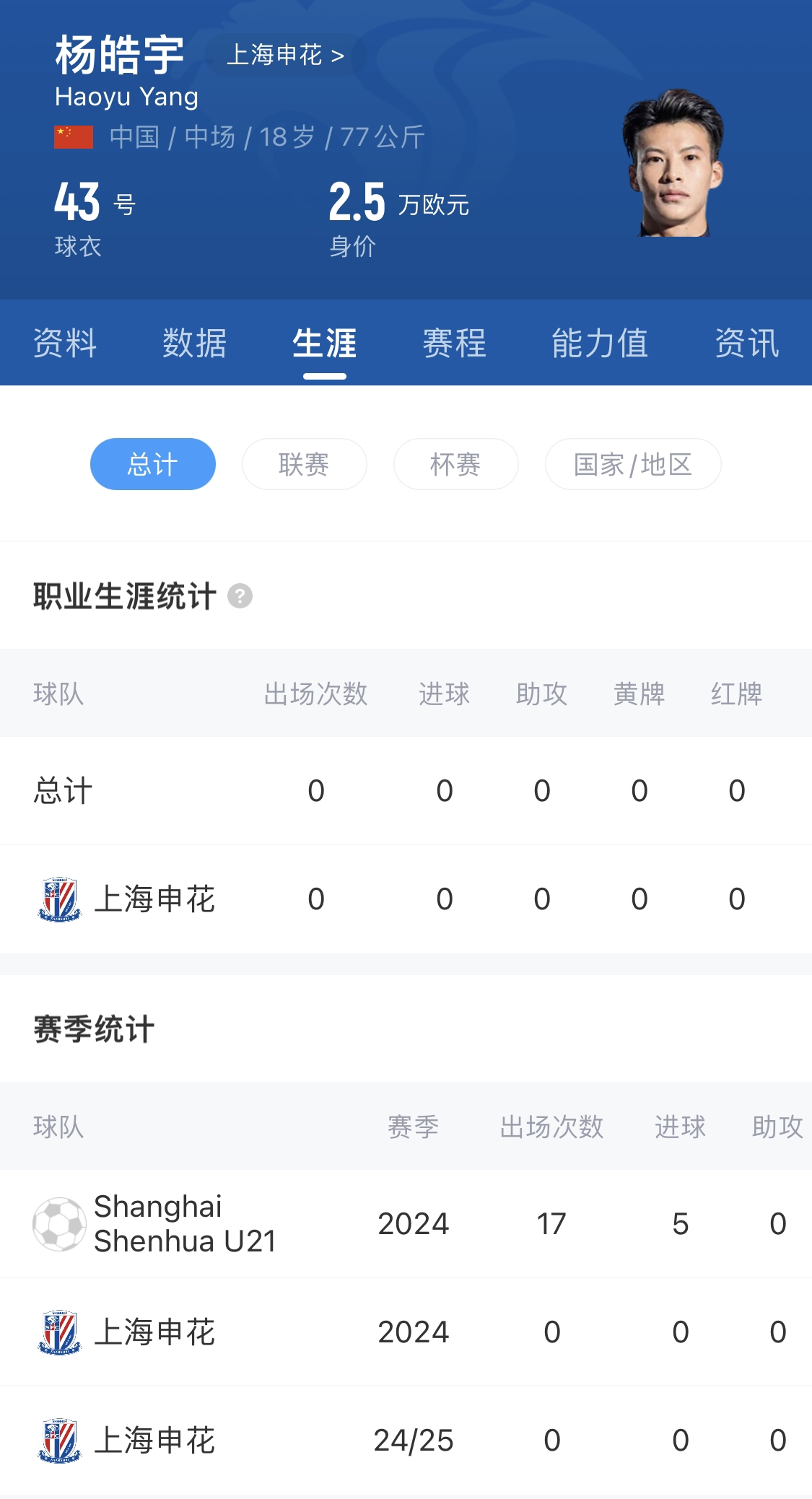  橫空出世？申花18歲楊皓宇超級(jí)杯有望首發(fā)，職業(yè)比賽首秀即德比
