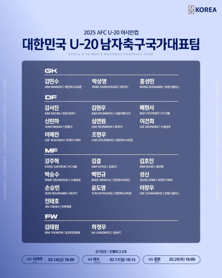  U20亞洲杯韓國(guó)23人名單：1人旅歐，傳聞轉(zhuǎn)會(huì)布萊頓的尹棹泳在列