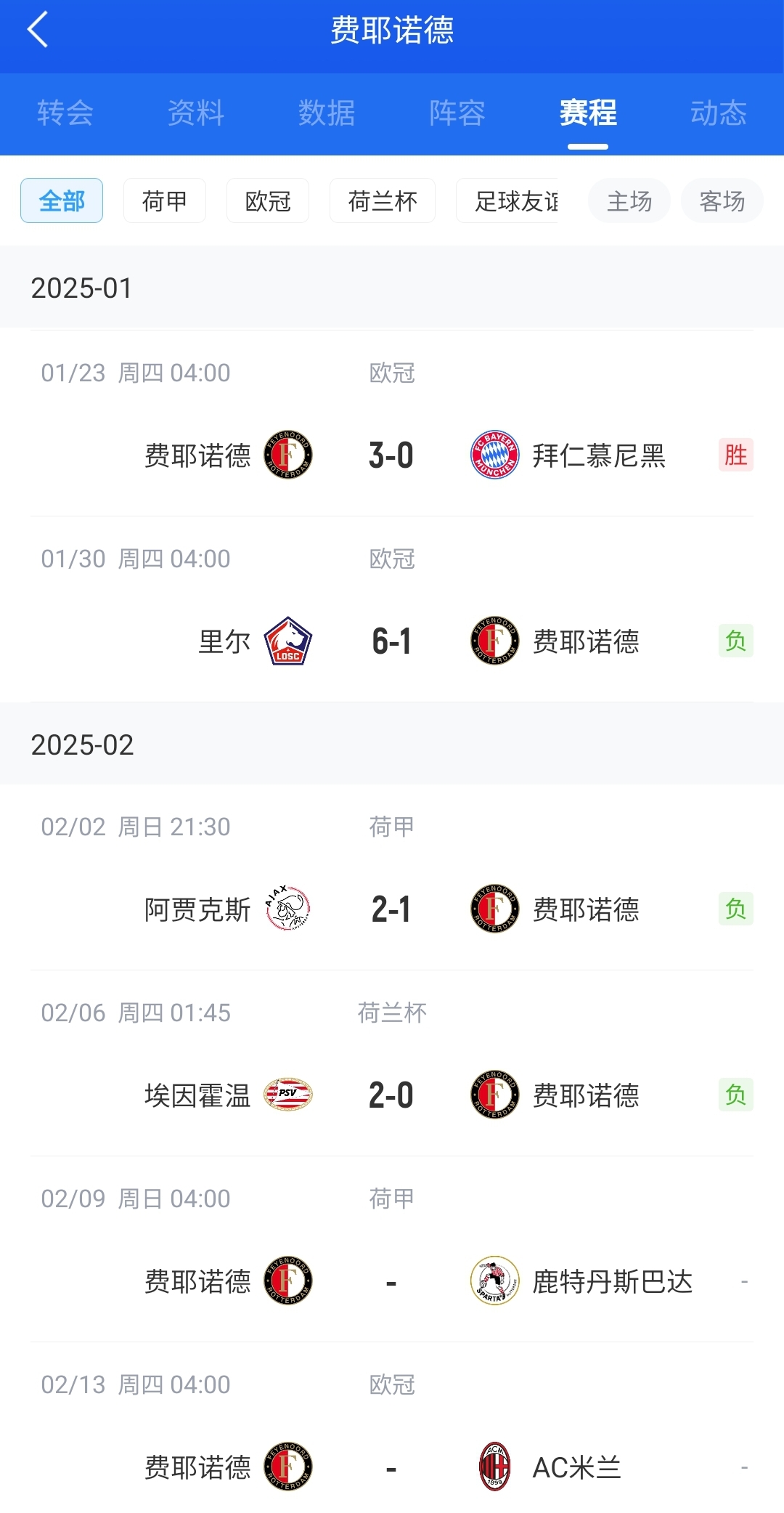  后斯洛特時(shí)代！費(fèi)耶諾德12月底來僅贏拜仁+荷丙隊(duì) 當(dāng)家射手去米蘭