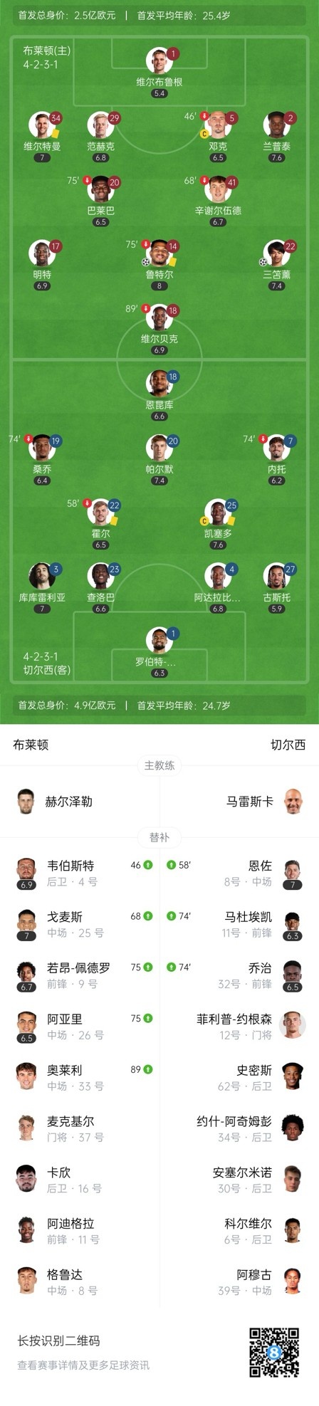 四層大巴人沒(méi)了？切爾西足總杯只換3人&1個(gè)小將，替補(bǔ)席全是小孩