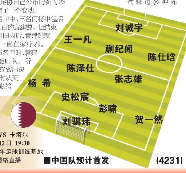  東體預(yù)測國青首戰(zhàn)首發(fā)：劉誠宇、蒯紀聞、張志雄出場，無王鈺棟