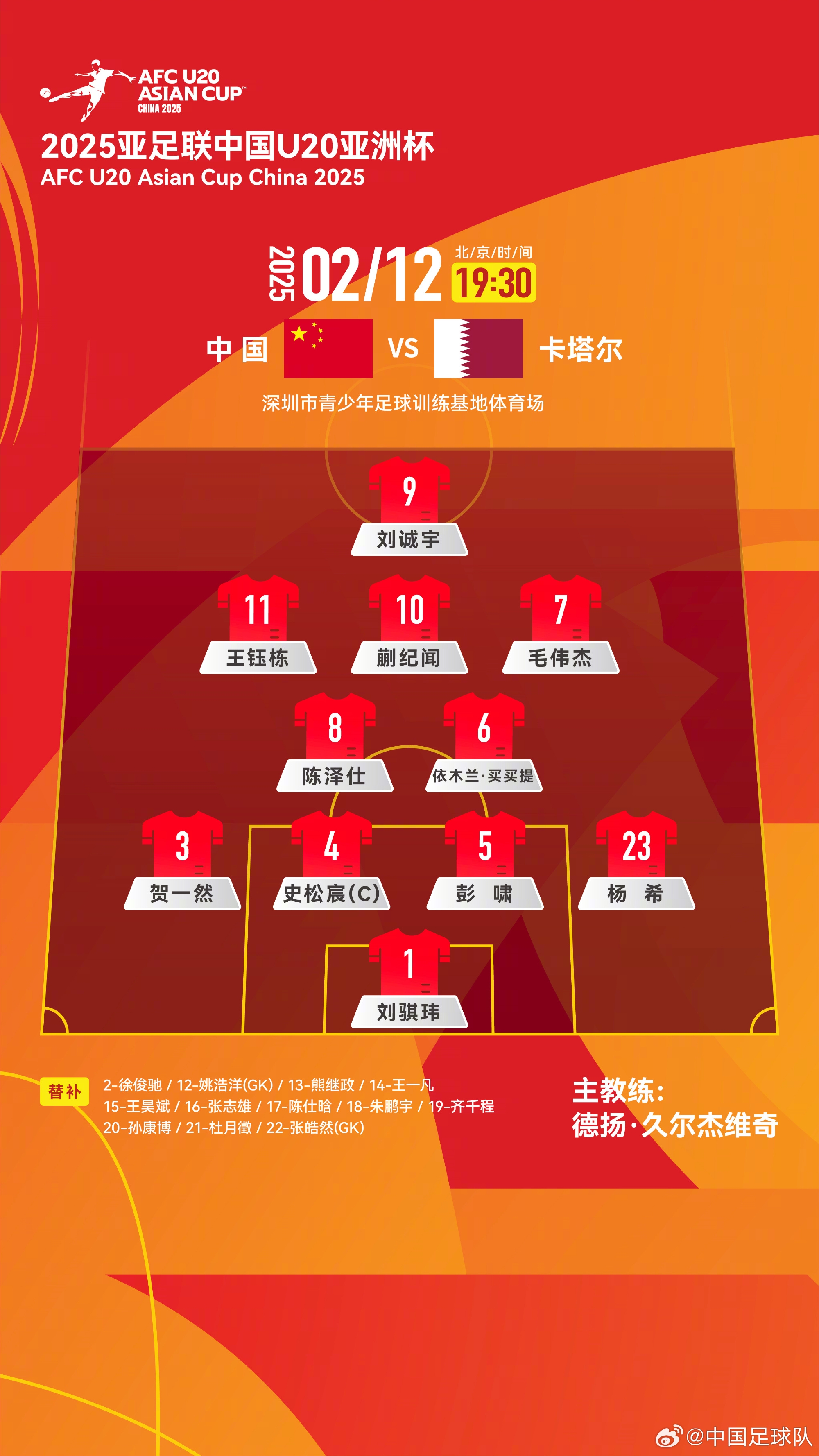  U20亞洲杯中國(guó)隊(duì)揭幕戰(zhàn)vs卡塔爾，首發(fā)名單揭曉
