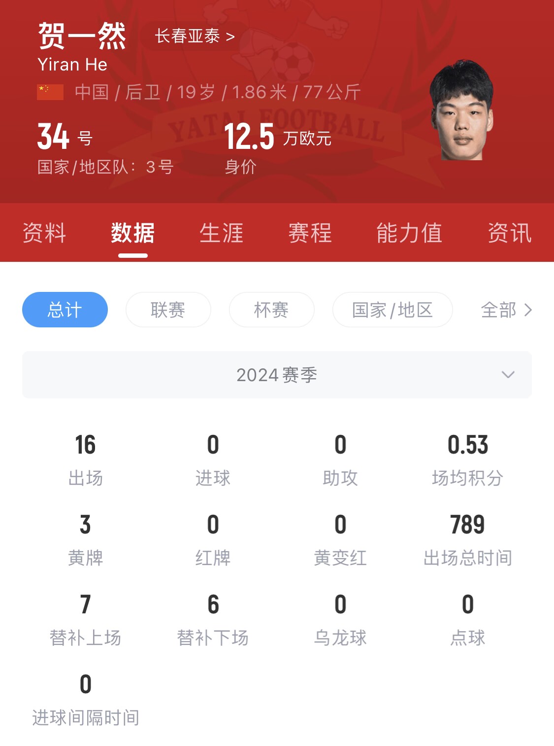  亞泰太子！U20國青邊衛(wèi)賀一然人球分過+淡定停高空球