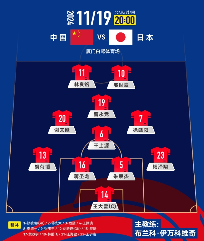  中前場(chǎng)升級(jí)！套用伊萬(wàn)442，歸化塞鳥(niǎo)+奧斯卡，國(guó)足如何排首發(fā)？