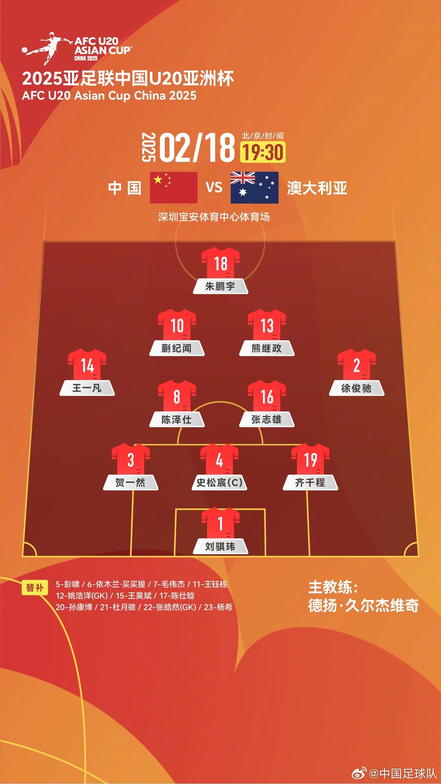  提前出線輪換6人！U20國(guó)青本場(chǎng)輪換6人，依木蘭、王鈺棟等人替補(bǔ)
