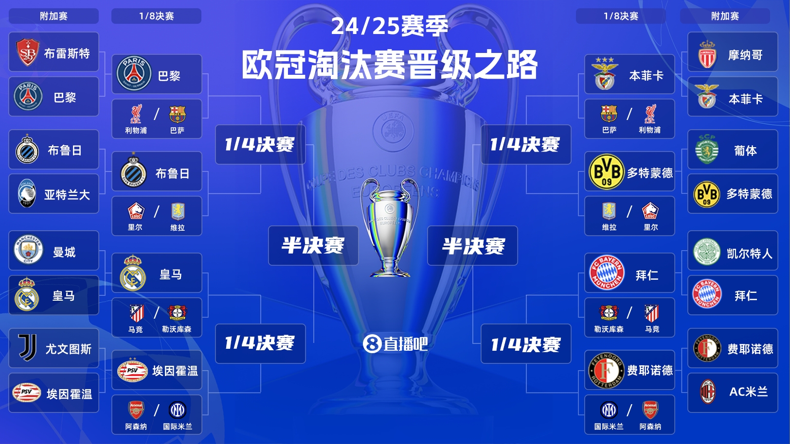  歐冠淘汰賽抽簽：皇馬vs馬競(jìng)！拜仁vs勒沃庫森！巴黎vs利物浦
