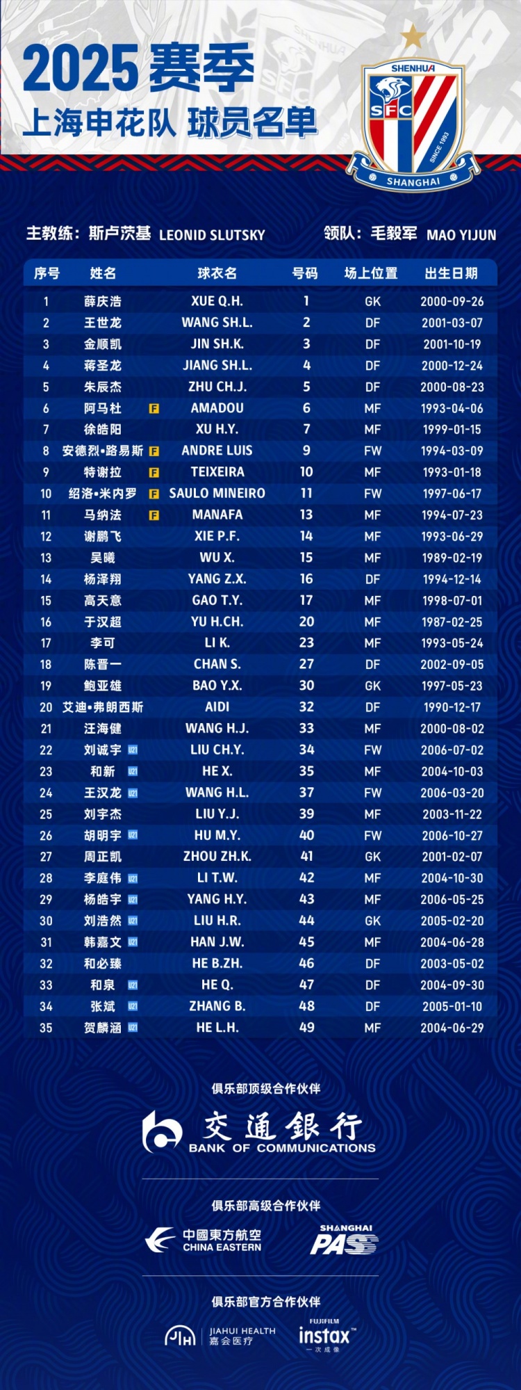  申花2025賽季球員名單：5外援領(lǐng)銜，吳曦、于漢超、劉誠(chéng)宇在列