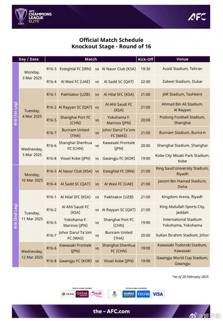  亞冠1/8決賽賽程：海港、申花3月4/5日、11/12日進行兩回合比賽