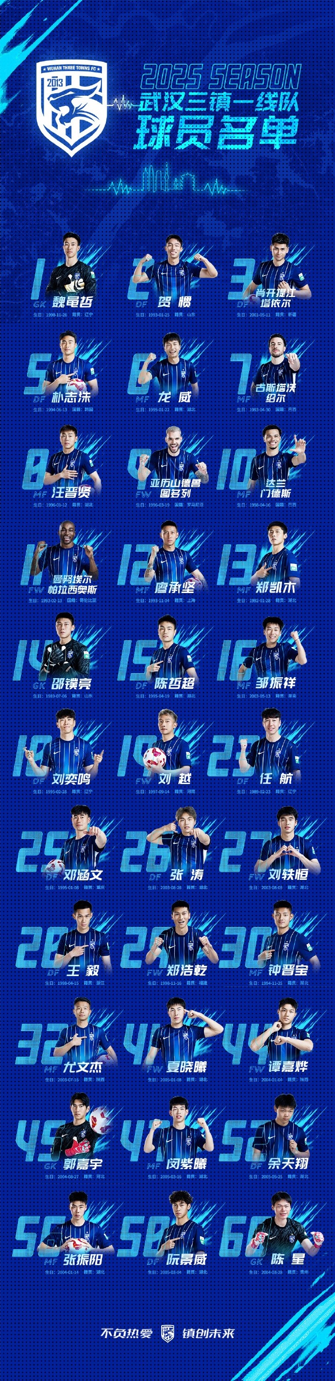  武漢三鎮(zhèn)一線隊名單：5外援領(lǐng)銜，任航、鄧涵文等33人入選