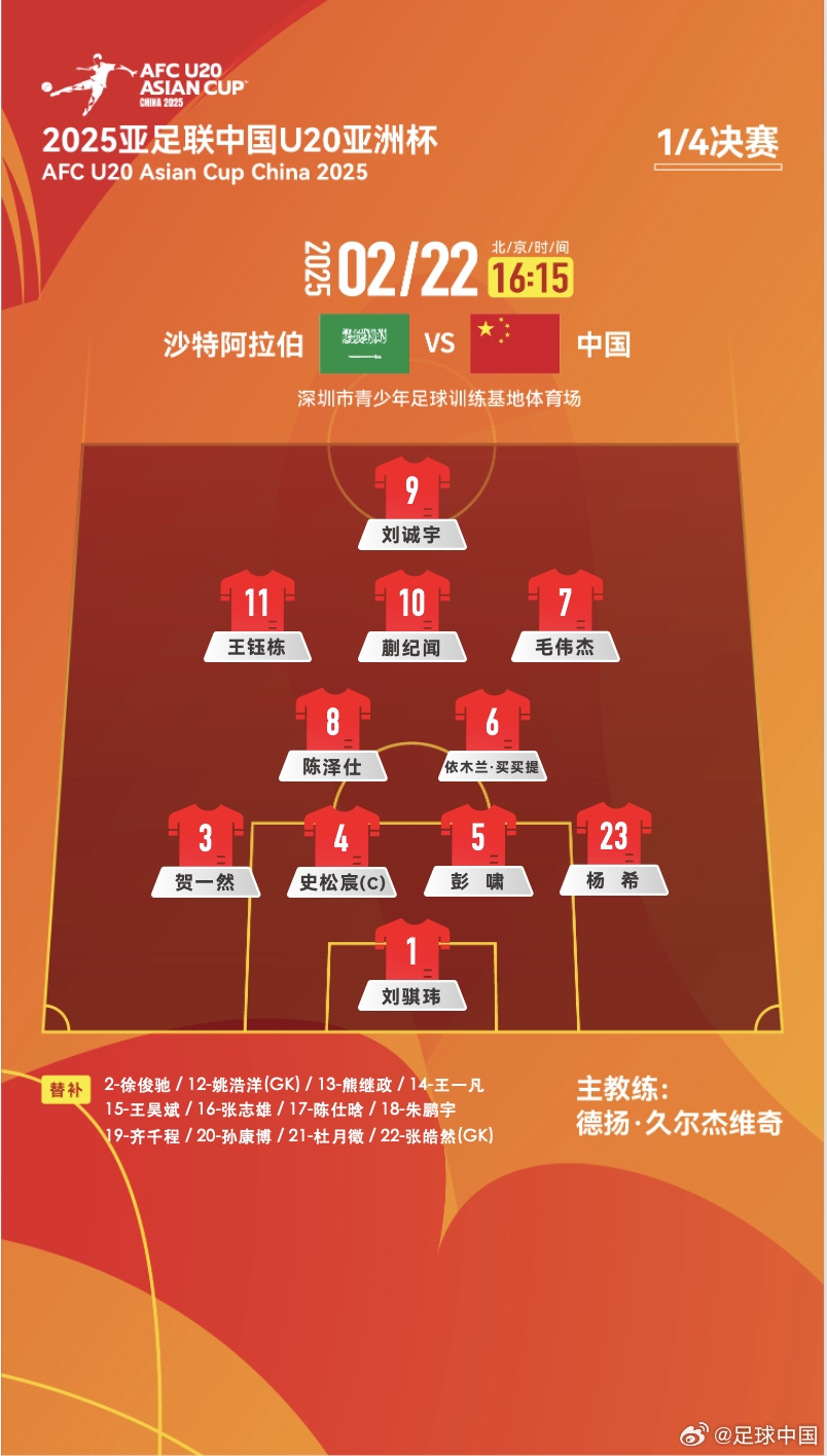  距離世青賽一步之遙！國青vs沙特陣型4231，延續(xù)小組賽前兩場首發(fā)