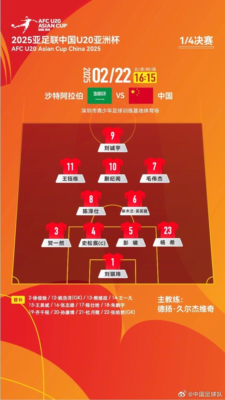 U20亞洲杯四分之一決賽 ，中國隊首發(fā)名單揭曉