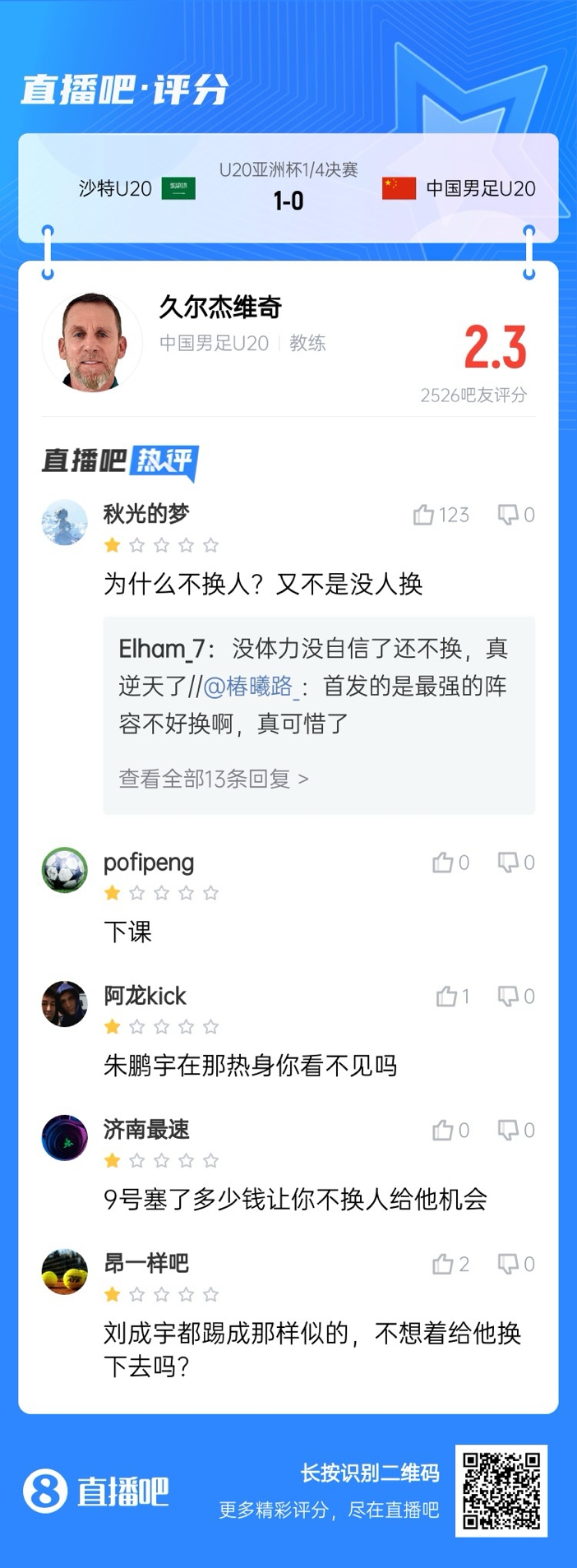  全場僅換兩人！劉誠宇體力告急仍打滿，朱鵬宇曾替補雙響未獲出場