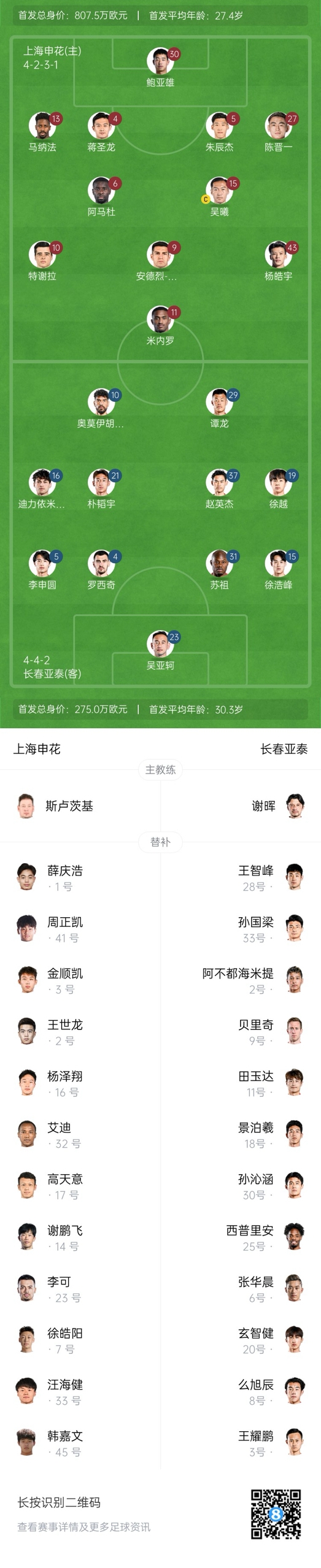  中超首輪|申花vs亞泰首發(fā):5外援PK3外援，楊皓宇先發(fā)，徐浩峰出戰(zhàn)
