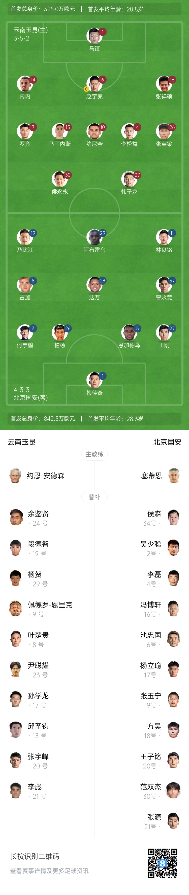  中超首輪|玉昆vs國安：塞鳥&奧斯卡缺席，侯永永首秀，張玉寧替補