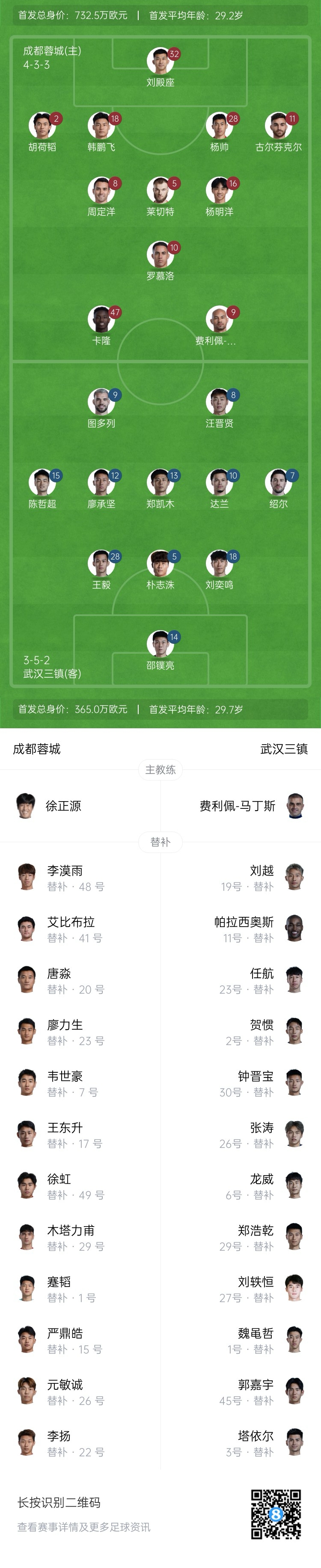  中超首輪|蓉城vs三鎮(zhèn)首發(fā)：5外援PK4外援！胡荷韜先發(fā)韋世豪替補(bǔ)