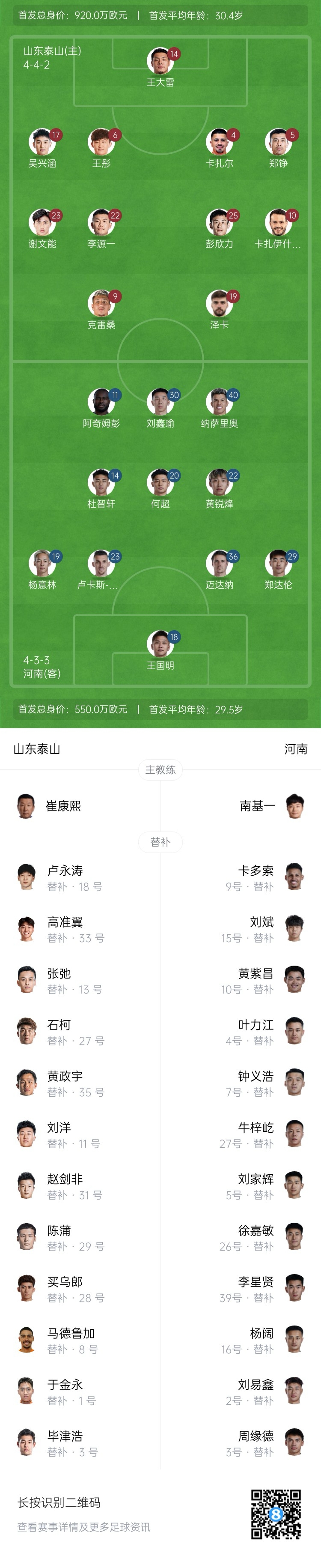  中超首輪|泰山vs河南首發(fā)：4外援PK4外援，克雷桑、謝文能先發(fā)