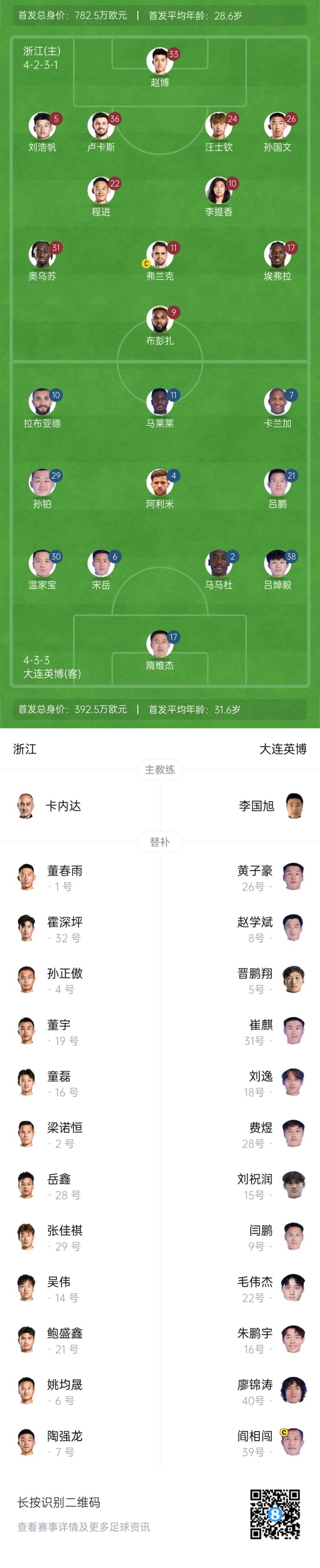  中超首輪|浙江vs英博首發(fā)：布彭扎、馬萊萊首發(fā)，國青毛偉杰替補