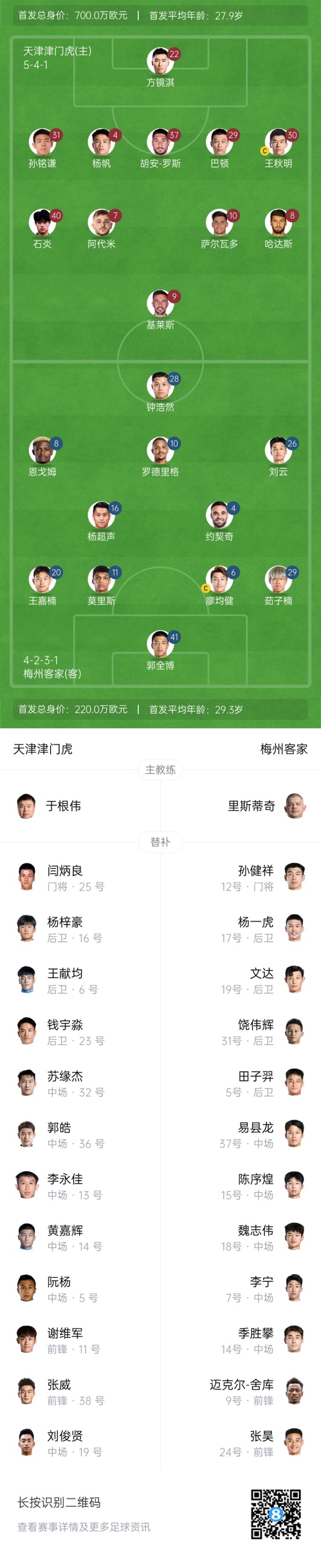  中超首輪|津門虎vs梅州：胡安-羅斯、恩戈姆先發(fā)，巴頓踢邊衛(wèi)