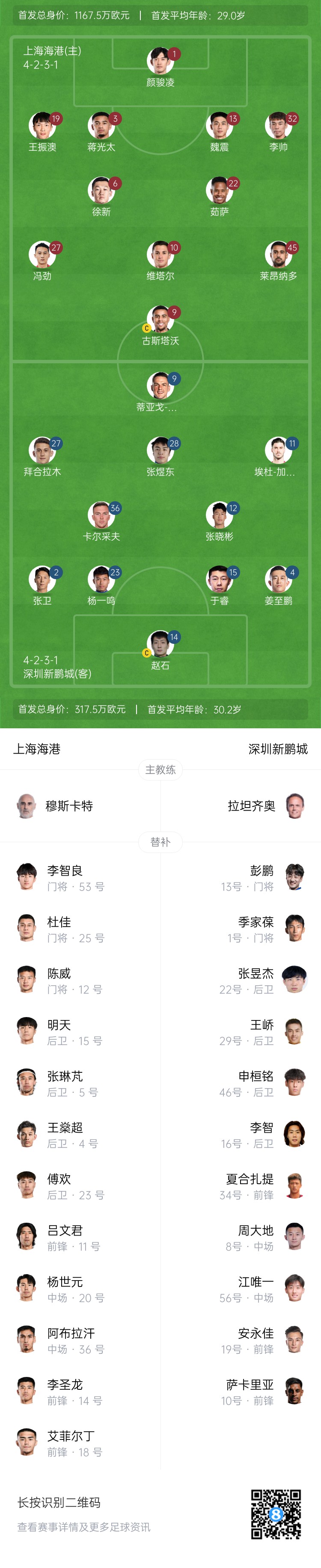  海港vs新鵬城首發(fā)：4外援PK3外援，魏震、蔣光太先發(fā)，姜至鵬出戰(zhàn)