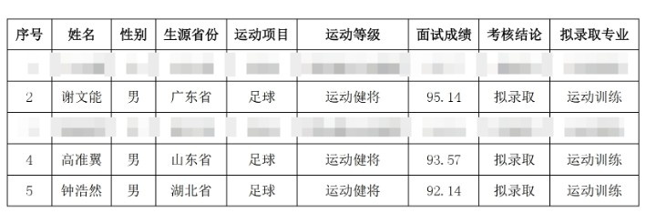  祝賀！謝文能、高準(zhǔn)翼、鐘浩然被華中科技大學(xué)保送錄取