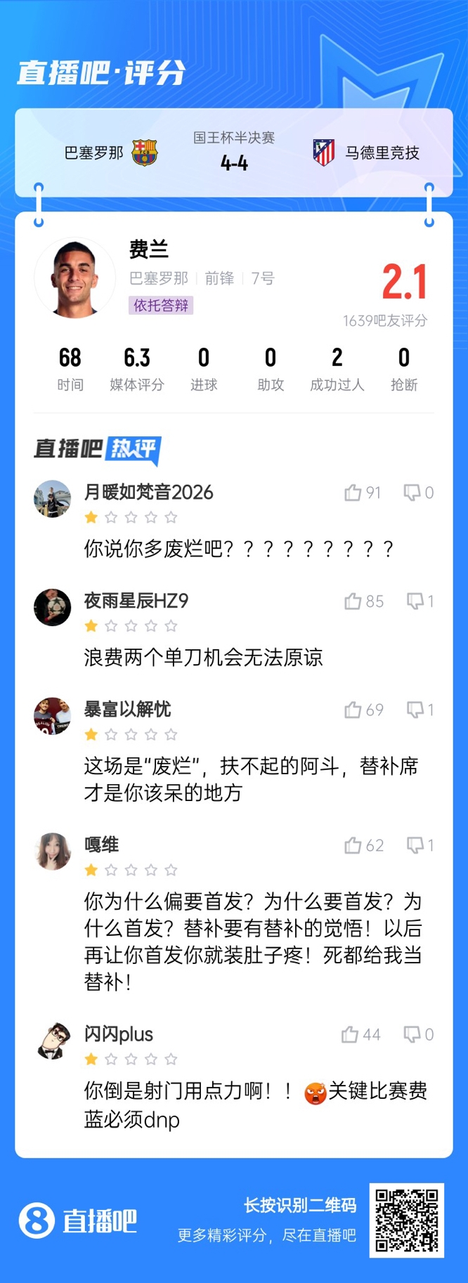  中鋒互換得慘案！費(fèi)蘭首發(fā)2次錯(cuò)失機(jī)會(huì)僅2.1分，對面小蜘蛛1球1助