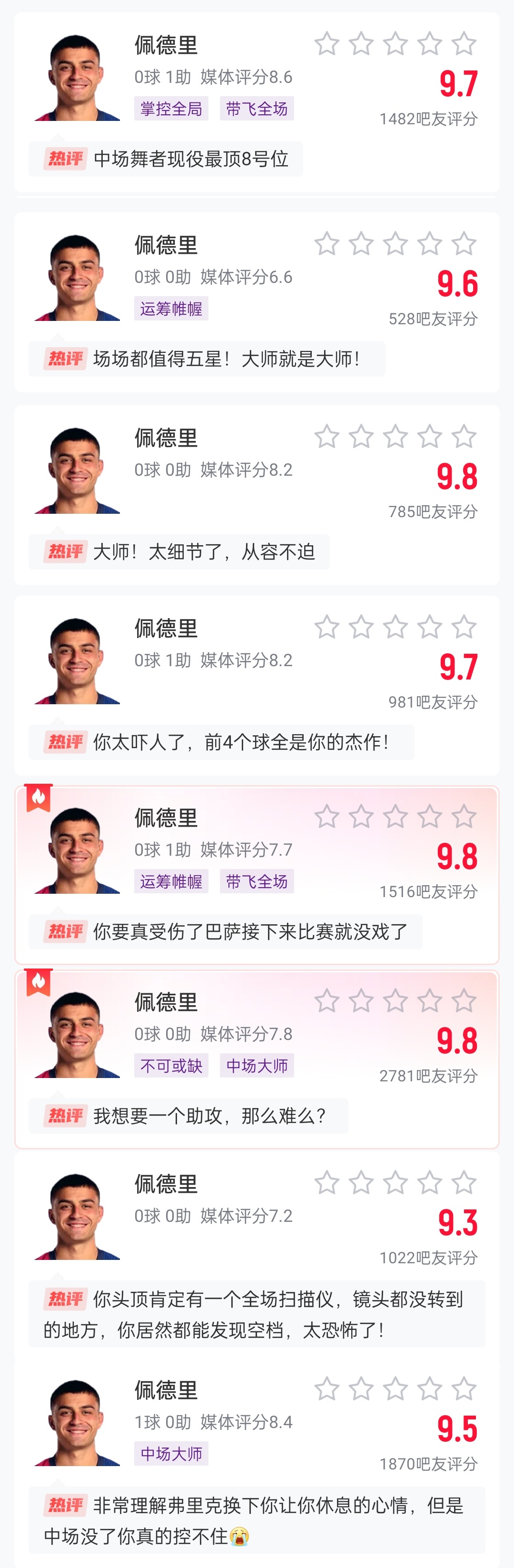  這么強的嗎？佩德里近8場比賽1球3助，吧友場均評分9.65最低9.3