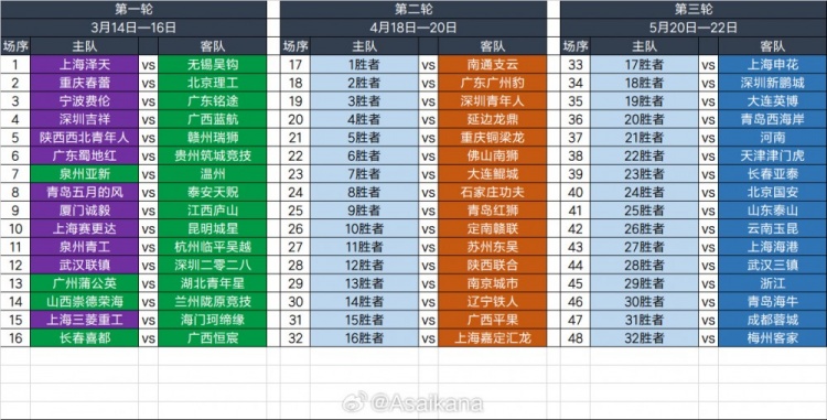  2025足協(xié)杯第一輪、第二輪、第三輪對陣抽簽結(jié)果 ???