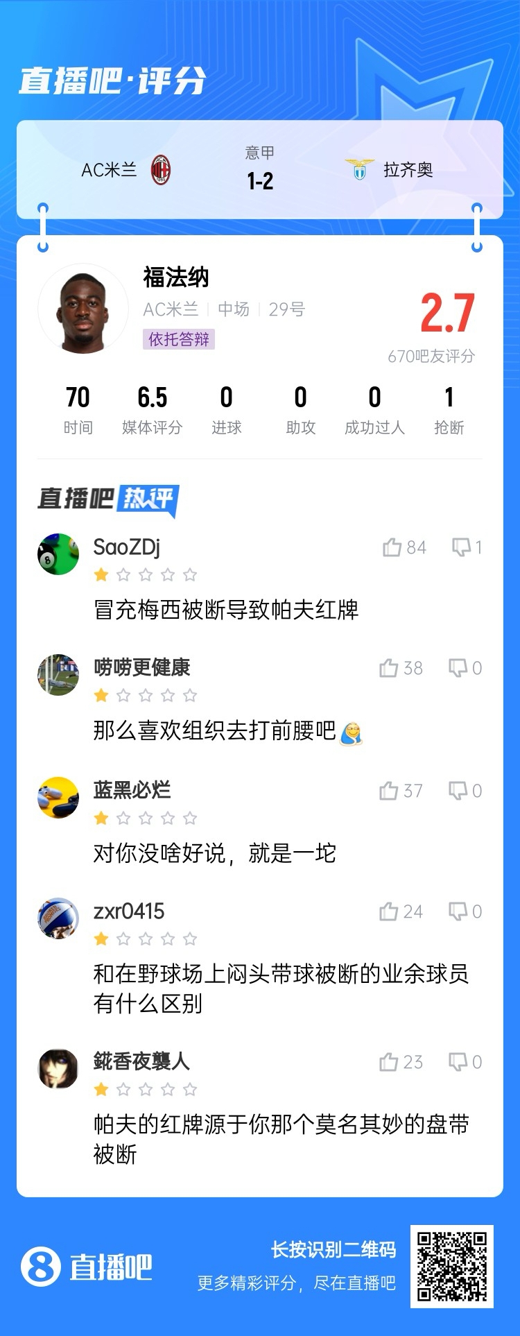  2.7分！福法納帶球往人堆里鉆，貢多齊斷球送直傳造帕夫紅牌
