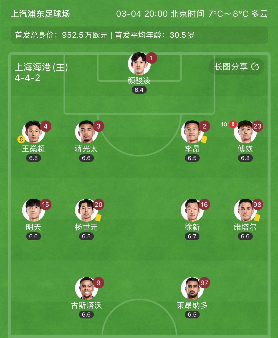  有減員隱患？海港半場(chǎng)李昂、楊世元、維塔爾3人吃到黃牌，對(duì)手0黃