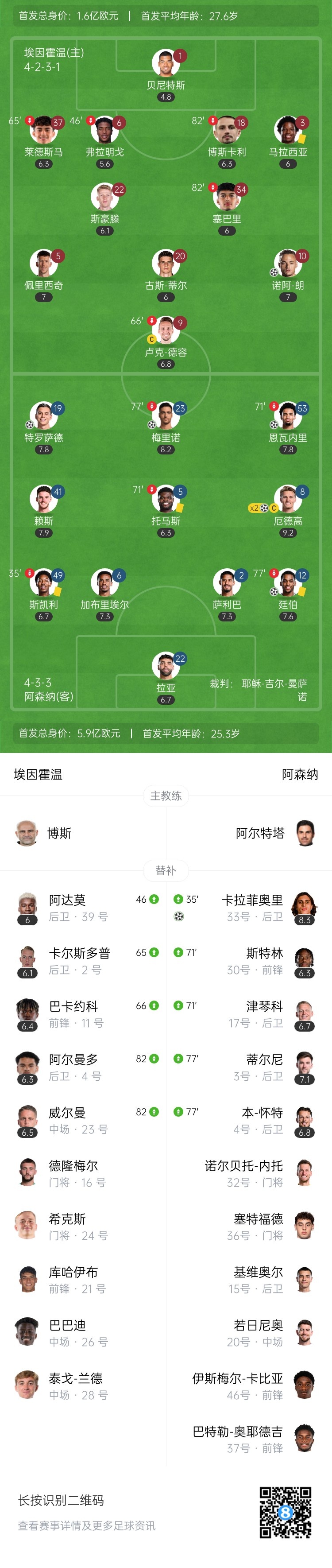  天才特塔！阿森納單場派上全部6個(gè)邊衛(wèi)踢個(gè)遍