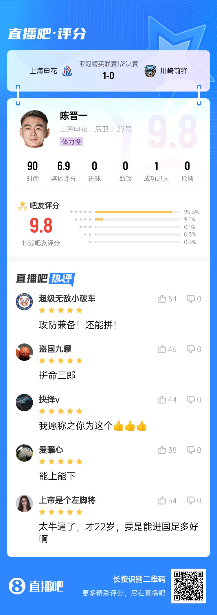  全能邊后衛(wèi)！吧友評陳晉一：太牛了！才22歲，要是能進(jìn)國足多好