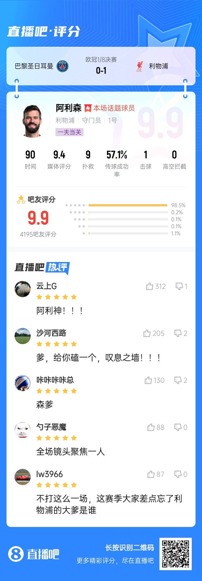  生涯又一封神戰(zhàn)！阿利森9次撲救一覽，換個(gè)門將要被打成篩子