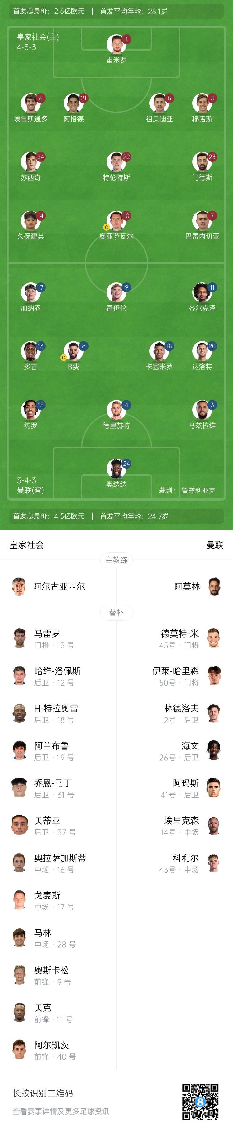  慘！曼聯(lián)替補(bǔ)僅7人，5人是小將&其中兩個(gè)還是門將