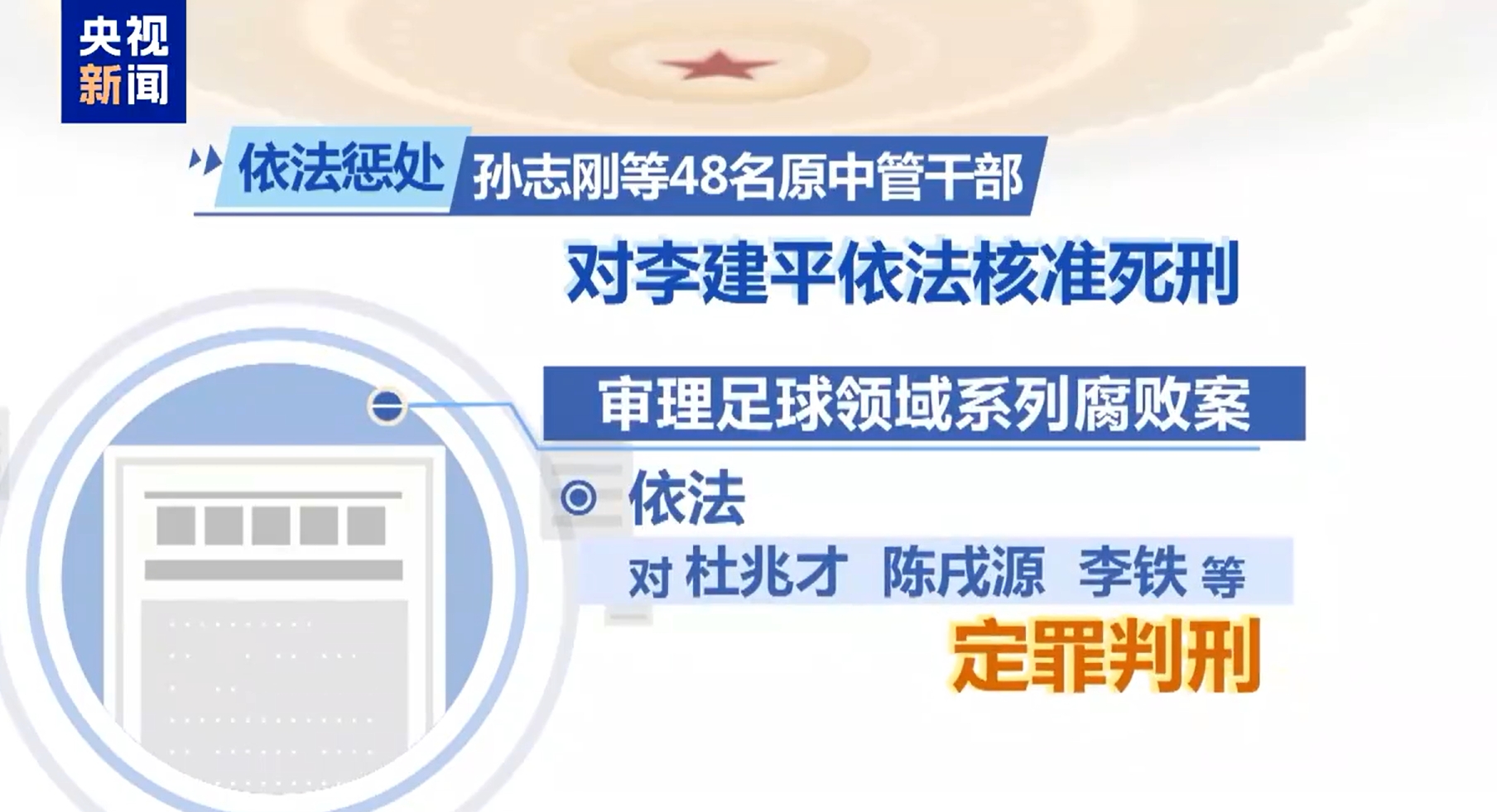  最高法工作報(bào)告：審理足球領(lǐng)域系列腐敗案，依法對(duì)李鐵等定罪判刑