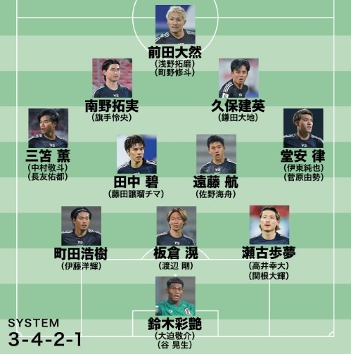 日媒預(yù)測日本隊世預(yù)賽名單：遠(yuǎn)藤航領(lǐng)銜，老將長友佑都坐鎮(zhèn)左路