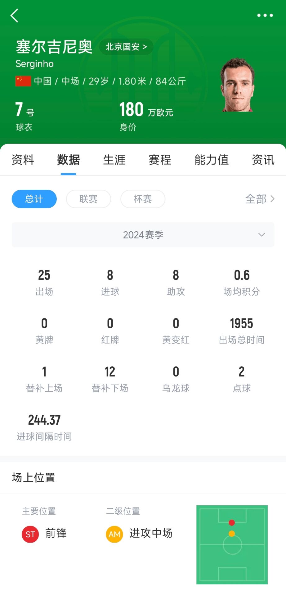  記者：塞鳥應(yīng)該是身份證護(hù)照都搞定了，蹲一個(gè)國家隊(duì)補(bǔ)招公告