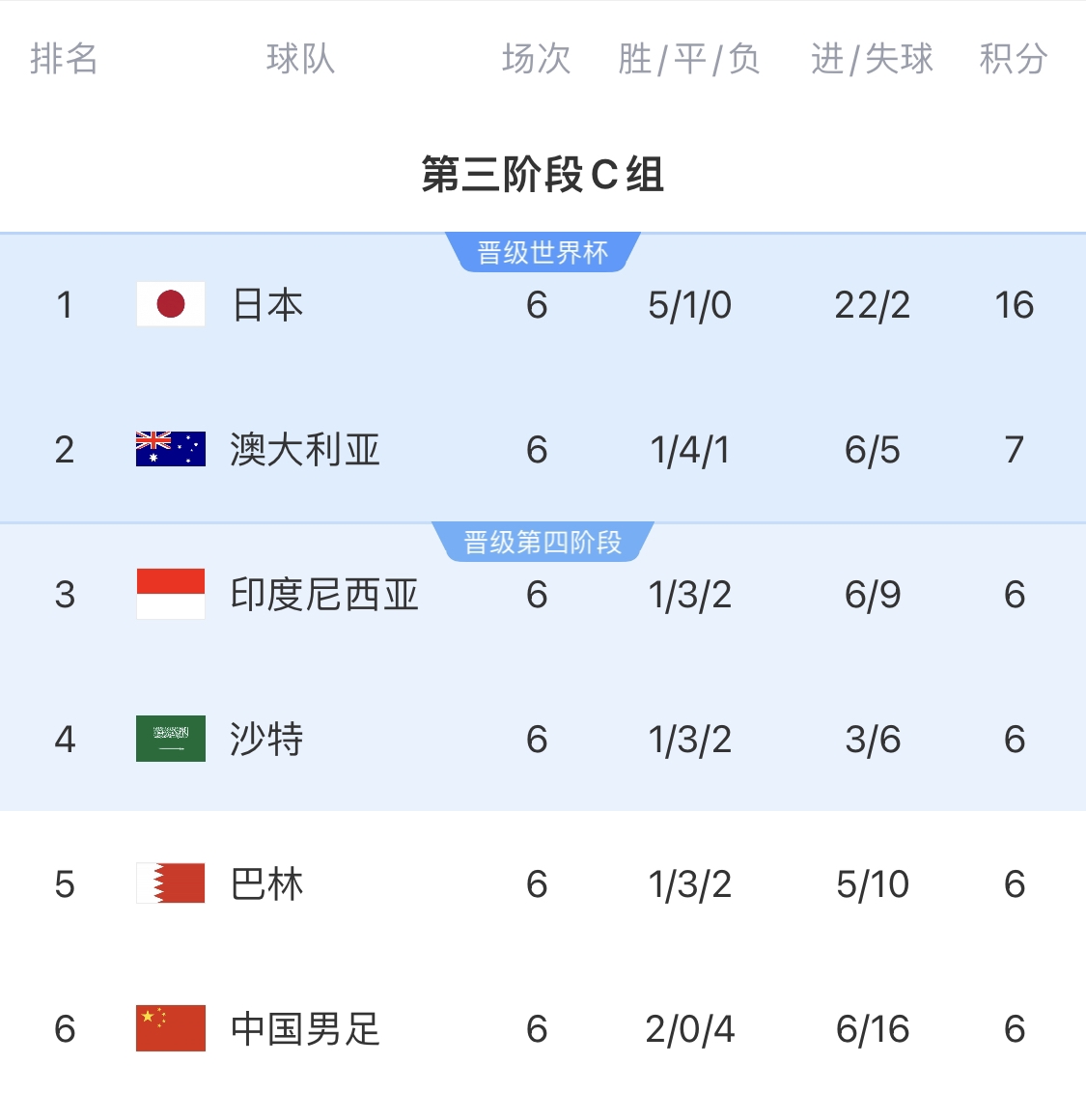  利好！塞鳥具備出場資格，你認為國足3月兩場世預賽能搶下幾分？