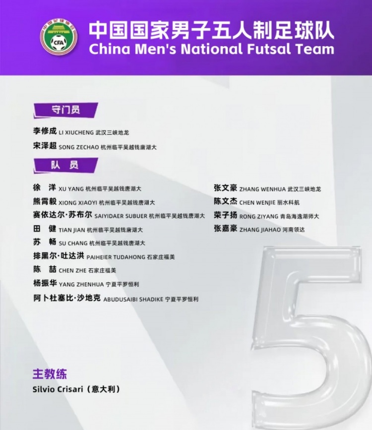  中國男足五人制國家隊(duì)集訓(xùn)名單：意大利教練掛帥，15名球員入選