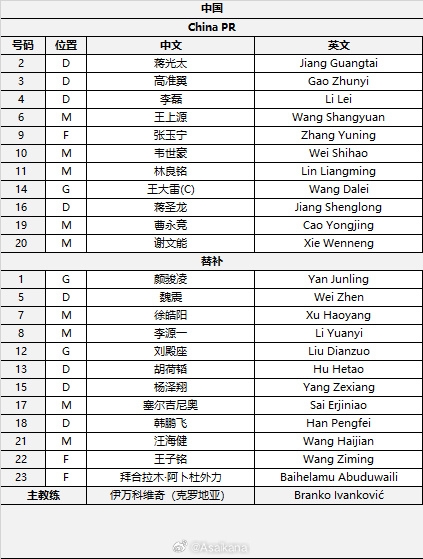  國足首發(fā)較上場變動：更改4人，蔣光太、李磊先發(fā)