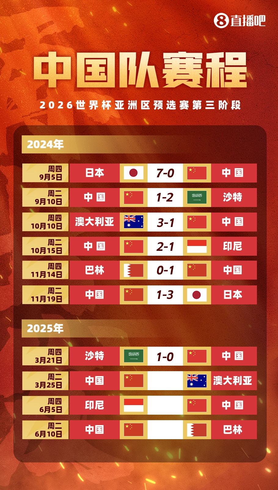  不敵沙特！國足剩余賽程：25日迎戰(zhàn)澳大利亞，6月對陣印尼巴林