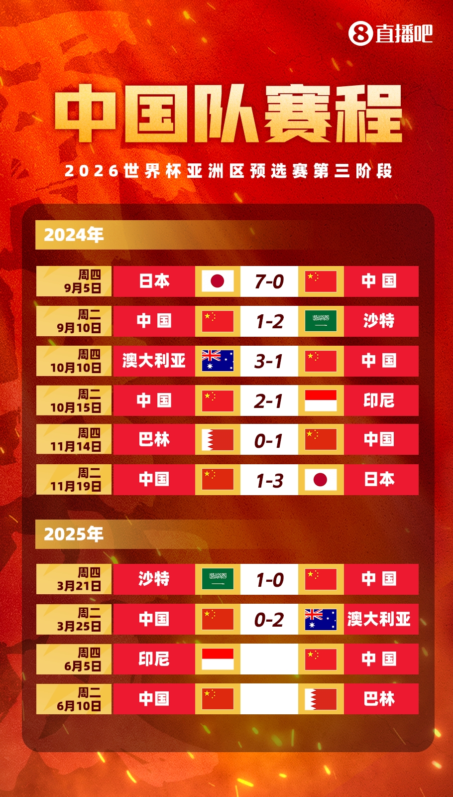  剩余賽程對比：國足連勝也不確保前四，印尼需戰(zhàn)日本，巴林戰(zhàn)沙特