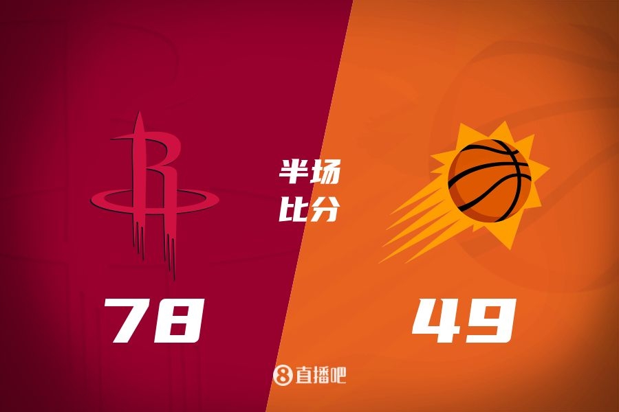  火箭半場領(lǐng)先太陽29分！杰倫-格林16分 阿門12分5前板 布克11中9