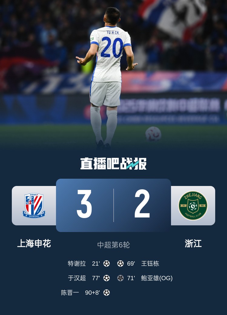  申花將跨賽季中超主場(chǎng)不敗場(chǎng)次延長(zhǎng)至19場(chǎng)，上次主場(chǎng)失利是輸浙江